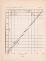An illustration from The Effect on Performance of a Cutaway Center Section (1928)