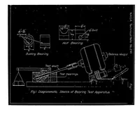 Picture 1 of 2 from Tests of several bearing materials lubricated by gasoline (1926), leaf 20
