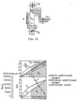 An illustration from Adaptation of aeronautical engines to high altitude flying (1923)