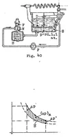 An illustration from Adaptation of aeronautical engines to high altitude flying (1923)