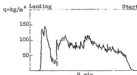 Picture 2 of 2 from Manometer for recording air speed (1922), leaf 6