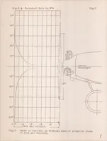 Picture 3 of 3 from The Effect of the Sperry Messenger Fuselage on the Air Flow at the Propeller Plane (1928), leaf 8