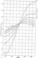 An illustration from Navy propeller section characteristics as used in propeller design (1926)