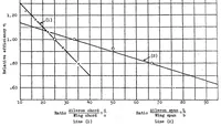 An illustration from Notes on the design of ailerons (1923)