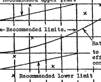 Picture 2 of 2 from Notes on the design of ailerons (1923), leaf 12
