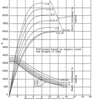 An illustration from Bearing strength of wood under steel aircraft bolts and washers and other factors influencing fitting design (1928)