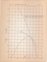 An illustration from Report on Tests of Metal Model Propellers in Combination with a Model VE-7 Airplane (1926)