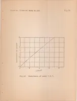 Picture 4 of 6 from Report on Tests of Metal Model Propellers in Combination with a Model VE-7 Airplane (1926), leaf 31