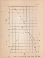 An illustration from Report on Tests of Metal Model Propellers in Combination with a Model VE-7 Airplane (1926)