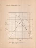 An illustration from Report on Tests of Metal Model Propellers in Combination with a Model VE-7 Airplane (1926)