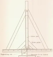 Picture 2 of 4 from Strength in Shear of the Thin Curved Sheets of Alclad (1930), leaf 29