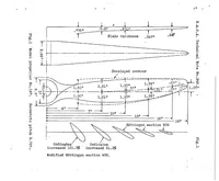 An illustration from Test of a model propeller with symmetrical blade sections (1926)