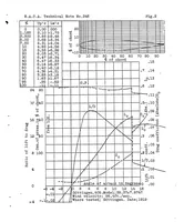 An illustration from Test of a model propeller with symmetrical blade sections (1926)