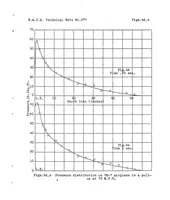 An illustration from Pressure distribution on wing ribs of the VE-7 and TS airplanes in flight Part II : pull-ups (1928)