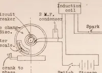Picture 2 of 4 from The Determination of Several Spray Characteristics of a High-Speed Oil Engine Injection System with an Oscilloscope (1928), leaf 13