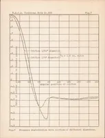 An illustration from Influence of the Orifice on Measured Pressures (1926)