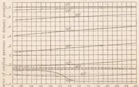 An illustration from Influence of the Orifice on Measured Pressures (1926)