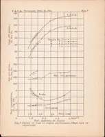 An illustration from Performance of a High-Speed Compression-Ignition Engine Using Multiple Orifice Fuel Injection Nozzles (1930)