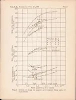 An illustration from Performance of a High-Speed Compression-Ignition Engine Using Multiple Orifice Fuel Injection Nozzles (1930)