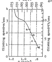 An illustration from Speed measurements made by Division "A" of the airplane director (1923)