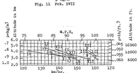 Picture 3 of 6 from Speed measurements made by Division "A" of the airplane director (1923), leaf 15