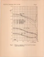 An illustration from Span Load Distribution on Two Monoplanes Wing Models as Affected by Twist and Sweepback (1930)