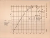 An illustration from Span Load Distribution on Two Monoplanes Wing Models as Affected by Twist and Sweepback (1930)