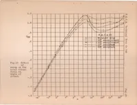 An illustration from Span Load Distribution on Two Monoplanes Wing Models as Affected by Twist and Sweepback (1930)