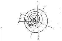 An illustration from Differential equations in airplane mechanics (1922)