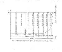 An illustration from Pressure distribution over a Douglas wing tip on a biplane in flight (1930)