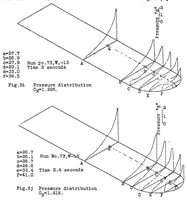 An illustration from Pressure distribution over a Douglas wing tip on a biplane in flight (1930)