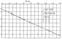 An illustration from Pressure distribution over a Douglas wing tip on a biplane in flight (1930)