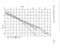 An illustration from Pressure distribution over a Douglas wing tip on a biplane in flight (1930)