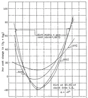 An illustration from Wind tunnel tests on airfoil boundary control using a backward opening slot (1929)