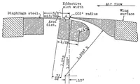 An illustration from Wind tunnel tests on airfoil boundary control using a backward opening slot (1929)
