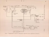 An illustration from Alterations and Tests of the "Farnboro" Engine Indicator (1930)