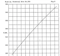 An illustration from A new method for the prediction of airplane performance (1929)