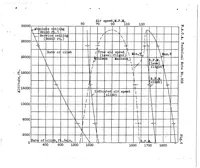 An illustration from A new method for the prediction of airplane performance (1929)