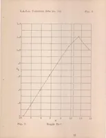 An illustration from An Investigation of Airplane Landing Speeds (1930)
