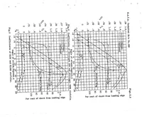 An illustration from A comparison of the aerodynamic characteristics of the normal and three reflexed airfoils in the variable density wind tunnel (1931)