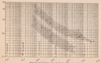 An illustration from Corrosion Embrittlement of Duralumin I Practical Aspects of the Problem (1928)