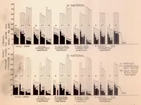 An illustration from Corrosion Embrittlement of Duralumin II Accelerated Corrosion Tests and the Behavior of High-Strength Aluminum Alloys of Different Compositions (1928)