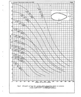 An illustration from Curves showing column strength of steel and duralumin tubing (1929)