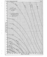 An illustration from Curves showing column strength of steel and duralumin tubing (1929)