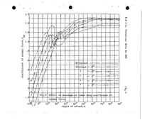An illustration from Wind tunnel pressure distribution tests on a series of biplane wing models Part II : effects of changes in decalage, dihedral, sweepback and overhang (1929)