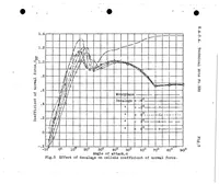 An illustration from Wind tunnel pressure distribution tests on a series of biplane wing models Part II : effects of changes in decalage, dihedral, sweepback and overhang (1929)