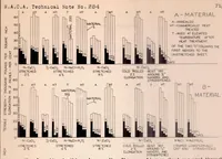 An illustration from Corrosion Embrittlement of Duralumin III Effect of the Previous Treatment of Sheet Material on the Susceptibility to This Type of Corrosion (1928)