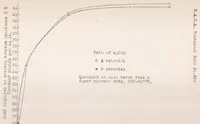 Picture 2 of 5 from Corrosion Embrittlement of Duralumin III Effect of the Previous Treatment of Sheet Material on the Susceptibility to This Type of Corrosion (1928), leaf 26