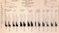 An illustration from Corrosion Embrittlement of Duralumin III Effect of the Previous Treatment of Sheet Material on the Susceptibility to This Type of Corrosion (1928)