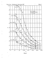 An illustration from Strength of tubing under combined axial and transverse loading (1929)